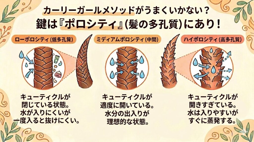 カーリーガールメソッド
ポロシティ
CGM　くせ毛　くせ活　天パ